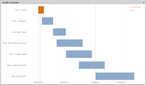 One Qlik At A Time Qlikview Charts With Colours
