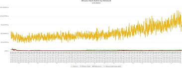 Bitcoin Network Hash Rate Mysteriously Flash Crashes By 40