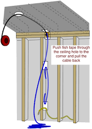 Soldering the wire to the pin: How To Fish Electrical Cable To Extend Household Wiring Do It Yourself Help Com
