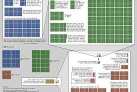 Radiation Dose Chart By Xkcd Treehugger