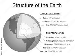 earth explanation chart