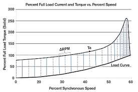 acceleration time calculation