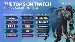 Top5ontwitch June 15th June 21st