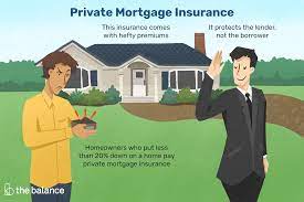 Is mortgage insurance the same as pmi. What Is Private Mortgage Insurance Pmi
