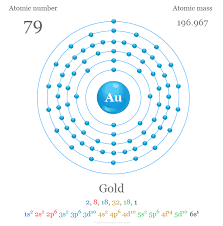 gold element facts uses properties
