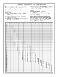 Capillary Tube Conversion Chart Capillary Tube Selection Chart