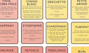 65 Extraordinary Wine Grape Chart