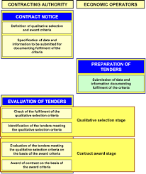 tender management        jpg cb              Round    