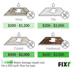 Water Damage Restoration Cost Cost To