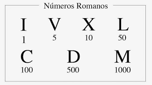 Resultado de imagen de números romanos