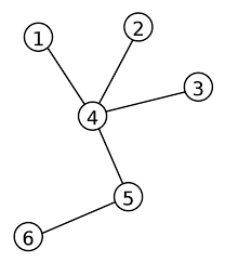 Tree Graph Theory Wikipedia