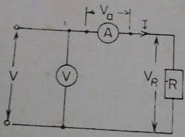 The major difference between the ammeter and the voltmeter is that the ammeter measures the flow of current, whereas the voltmeter this deflection is used for measuring the current or voltage. Voltmeter Ammeter Method For Measurement Of Resistance Electrical Concepts
