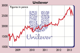 Shares In Focus Should You Buy Unilever Shares Moneyweek