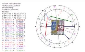 Astropost Vladimir Putin Artist In The Progressed Chart