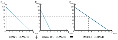 Perfect Competition Ii Supply And Demand Policonomics