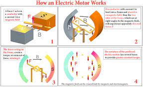 electric motors construction types