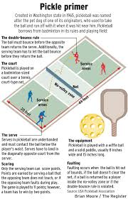 Like tennis, squash and badminton, pickleball also has an invalid serve, such as one that lands either outside the court or inside the danger zone. Archives Horticulture Of Christmas Past Pickleball Fun Workouts Pickleball Paddles
