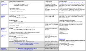 Analgesia Overview For Pain