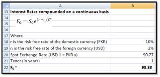 Forward Foreign Exchange Rates