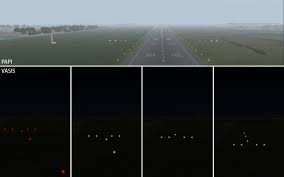 Airport Lighting Systems How To Safely Operate Airports