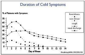 Symptoms Common Cold Symptoms