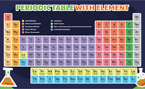 6 best periodic table printable version