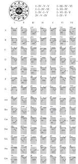 Made This Cheat Sheet To Help Teach Myself Guitar Thought