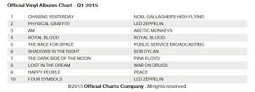 Uk Vinyl Chart 2 000 000 Sales And Funkadelic At Glasto