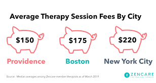 average fees per session