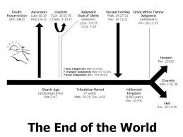 Daily Truthbase Observe An End Times Chart Week In Review