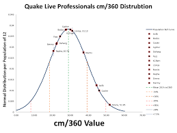 Esr Quake Live Professionals Cm 360 Data Quake Live Forum
