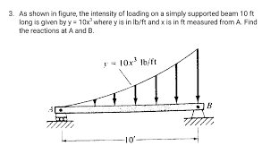 3 as shown in figure the intensity of