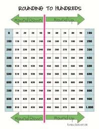 Rounding To 100 Chart Worksheets Teaching Resources Tpt