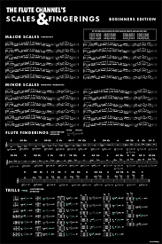Flute Fingering Chart For Beginners The Flute Channel
