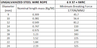 steel wire rope daitti com