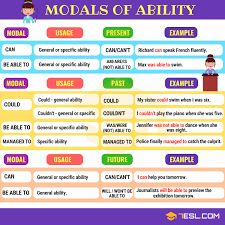 Modal Verbs What Is A Modal Verb Useful List Examples