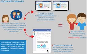 This zoosk review is going to answer all those questions and more, letting you know what to expect when you create a free zoosk profile. Zoosk Steve Voyk Is A Ux Designer