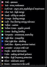 Chakra Colors Chart Spirituality Aura Colors Color Meanings