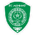 Akhmat Grozny vs FK Sochi
