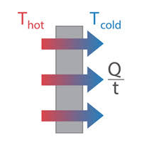 Heat Transfer Conduction Calculator Thermtest Inc