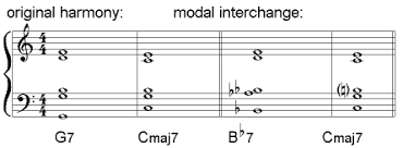 Altered Chords In Jazz Modal Interchange