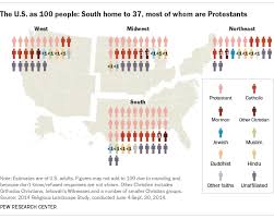 If The U S Had 100 People Charting Americans Religious