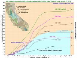 The 7 Charts You Need To Understand Californias Water