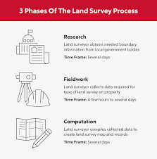 Land Survey What It Is Types And Cost