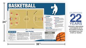Basketball Chart Poster Educational How To Play Basketball