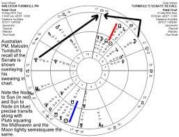 2016 World Predictions Via Political Astrology Cosmic