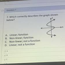 non linear function c