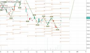 Fxi Stock Price And Chart Bmv Fxi Tradingview