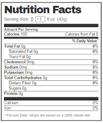 ciroc peach nutrition facts