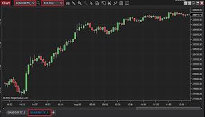 Order Flow Indicator Load With Tick Chart In Ninja Trader 8